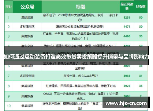 如何通过运动装备打造高效带货卖货策略提升销量与品牌影响力